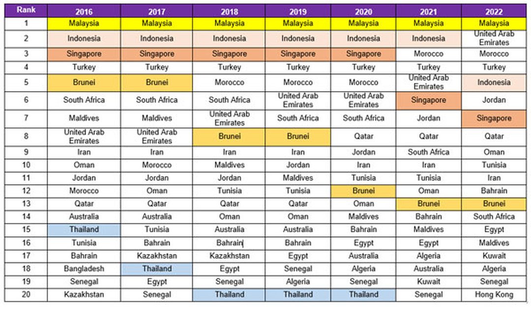 Impact Of Ramadan On Southeast Asian Destinations Crescentrating