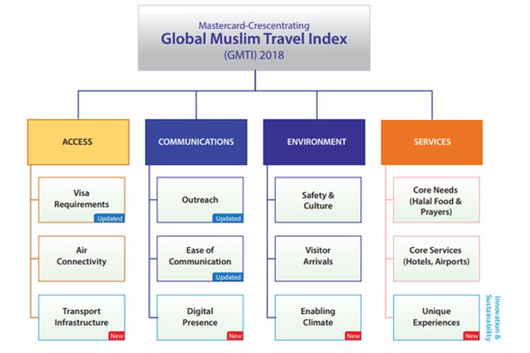 global muslim travel index 2018