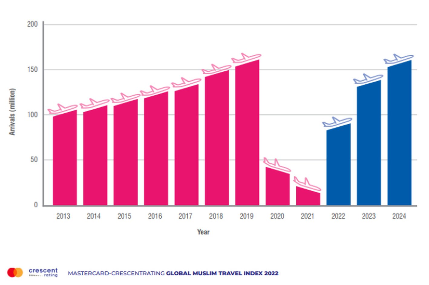 morocco tourism revenue 2022