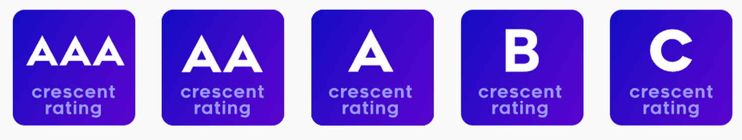 Crescent rating of restaurants