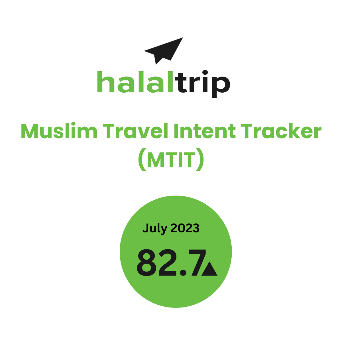 muslim travel intent tracker