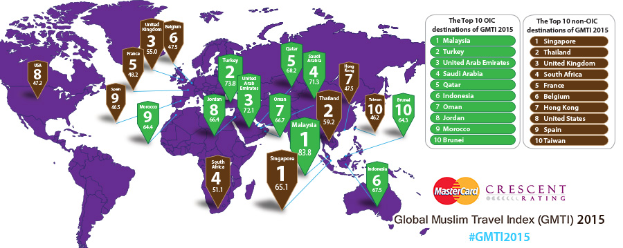 MasterCard-CrescentRating Global Muslim Travel Index 2015 Map of top 20 cities