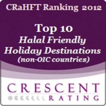 CRaHFT Score for Halal Friendly Holiday Destinations