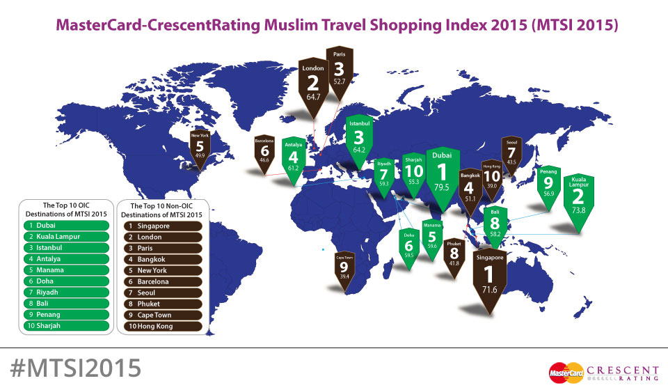 Muslim Travel Shopping Index (MTSI) 2015