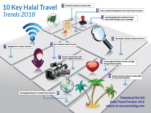 Halal Travel Trend 2018